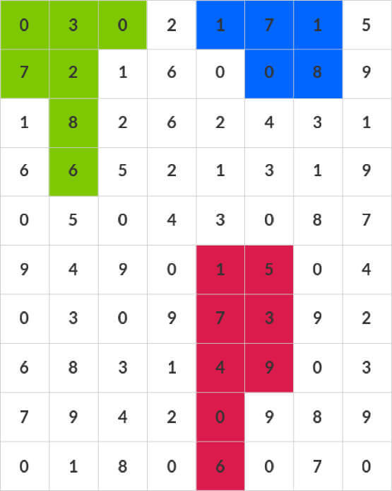 Magnum 4d Prediction Chart