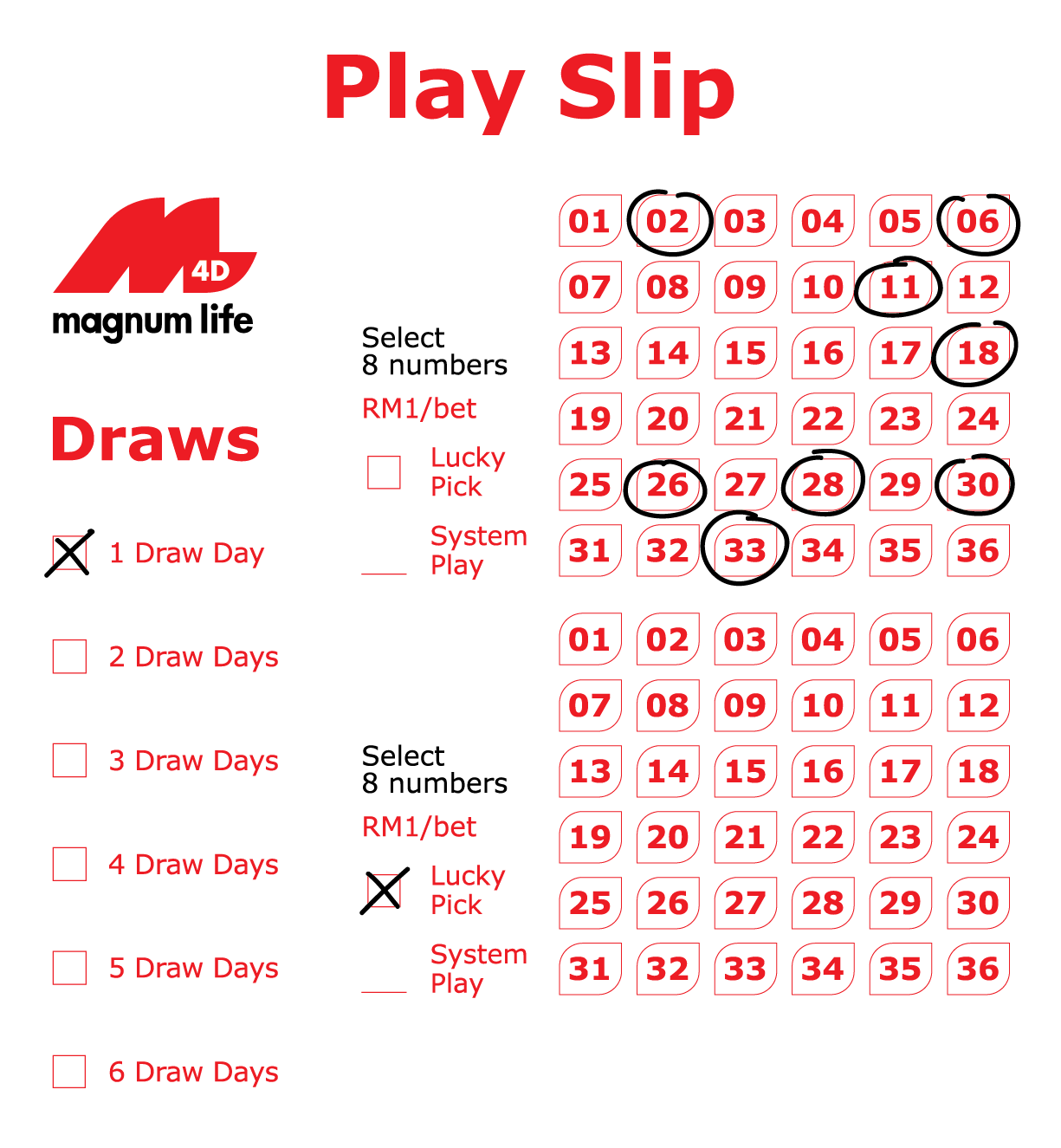 4d Chart Magnum 2018